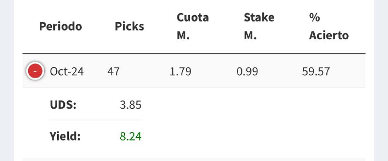 ESTADÍSTICAS ***📊*** OCTUBRE