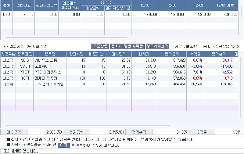 추세추종 프로젝트, 장 마감 정리