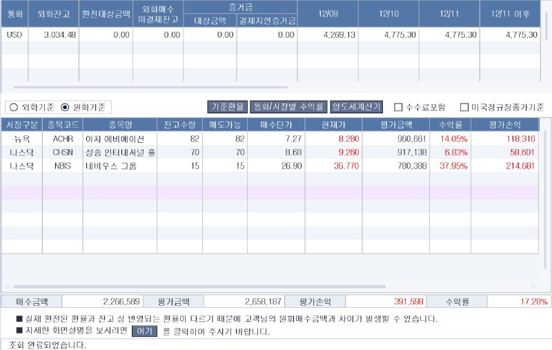 추세추종 프로젝트, 1주일 마감 정리