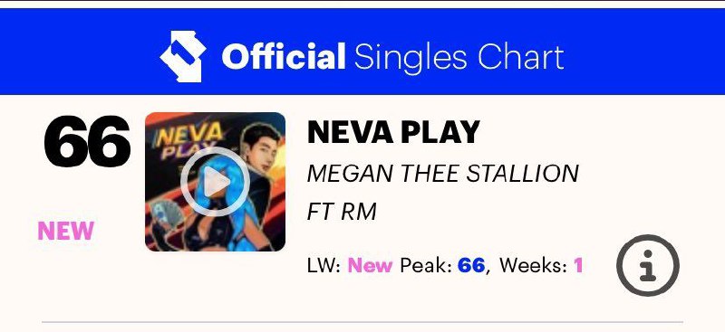 **Neva Play** Megan Thee Stallion (feat …