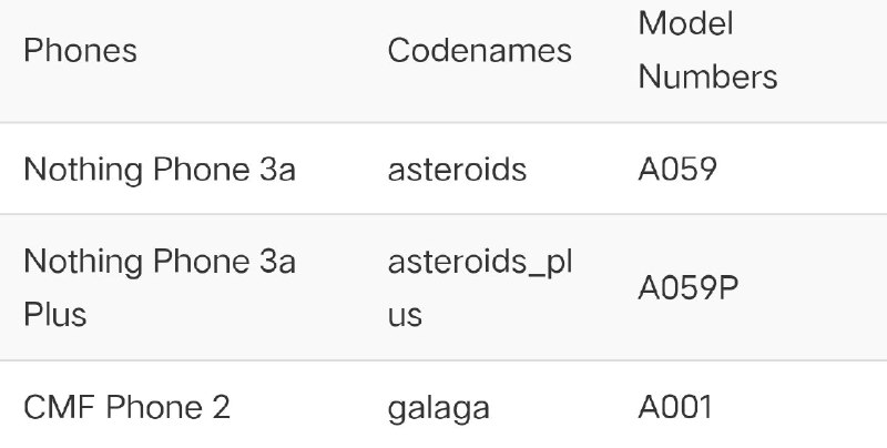 Upcoming Nothing Phones