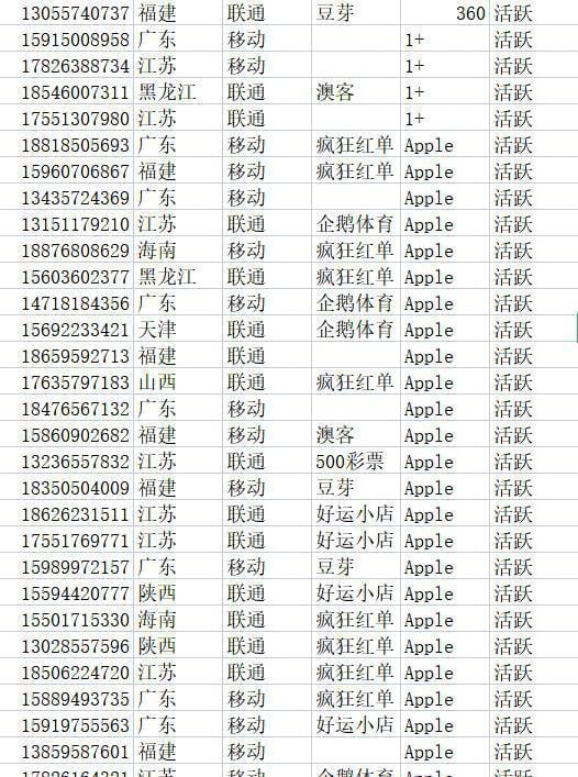 高端国内数据|全行业数据|一手技术