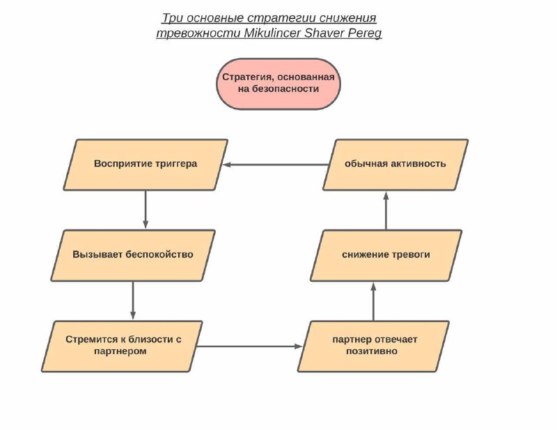 О тревожности и типах привязанности в …