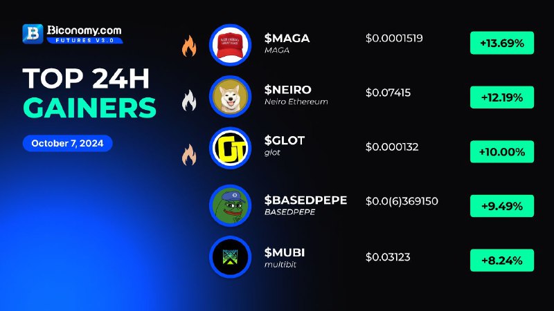 *****🚀***BICONOMY EXCHANGE MARKET STATS***🚀***