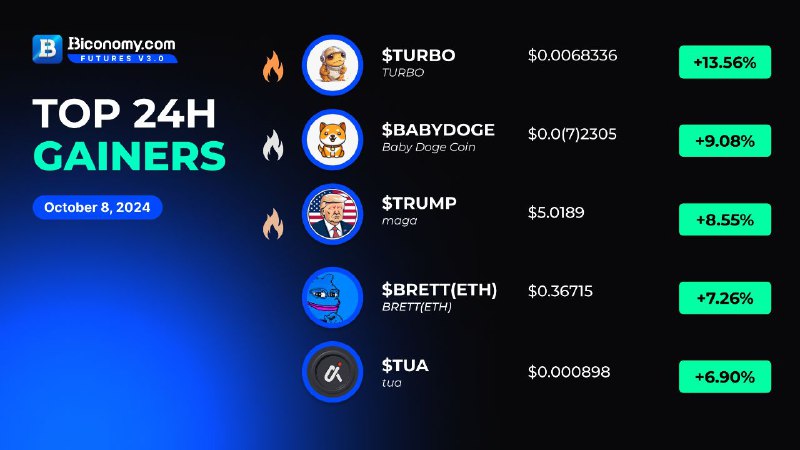 *****🚀***BICONOMY EXCHANGE MARKET STATS***🚀***