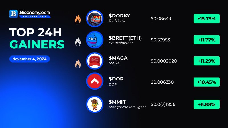 *****🚀***BICONOMY EXCHANGE MARKET STATS***🚀***