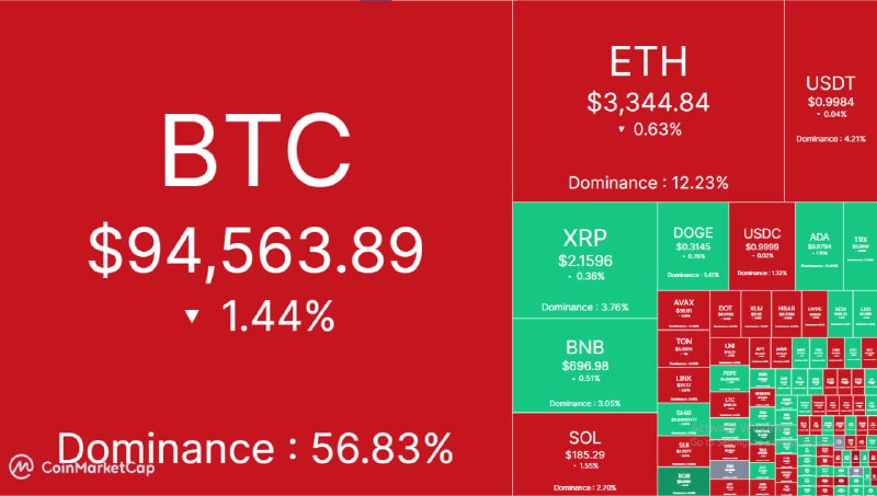 ***?*** **آپدیت بازار کریپتو ۸ دی …