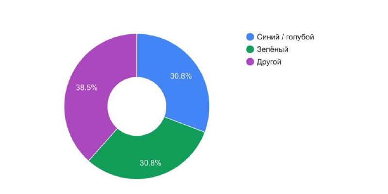 Цвета нашей осени: синий и зелёный