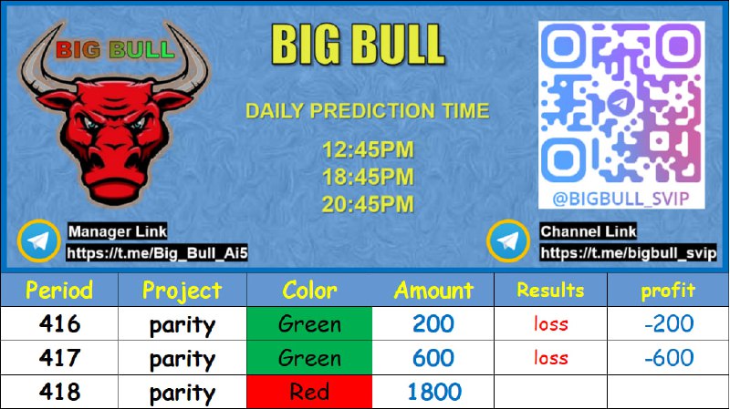 BIGBULL 🇮🇳OFFICIAL🇮🇳Parity🇮🇳