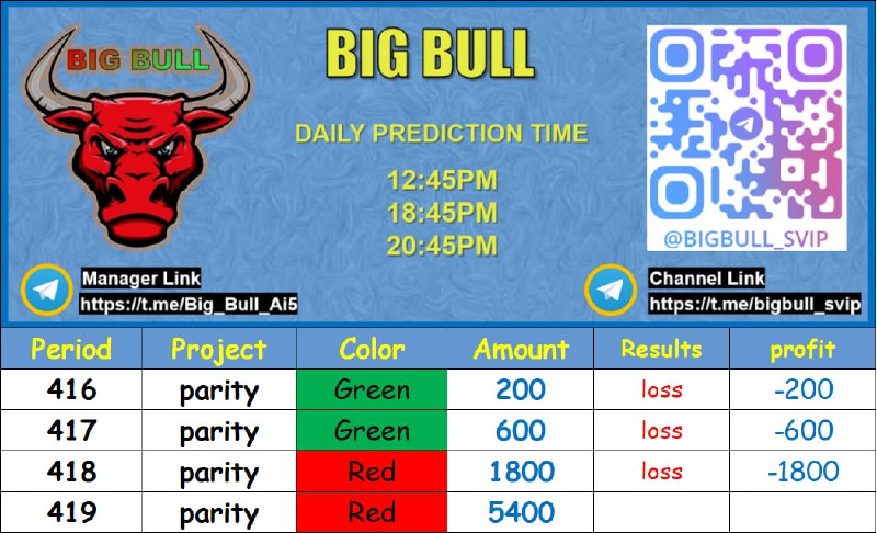 BIGBULL 🇮🇳OFFICIAL🇮🇳Parity🇮🇳
