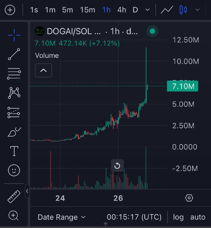 $DOGAI flying non stop***?***