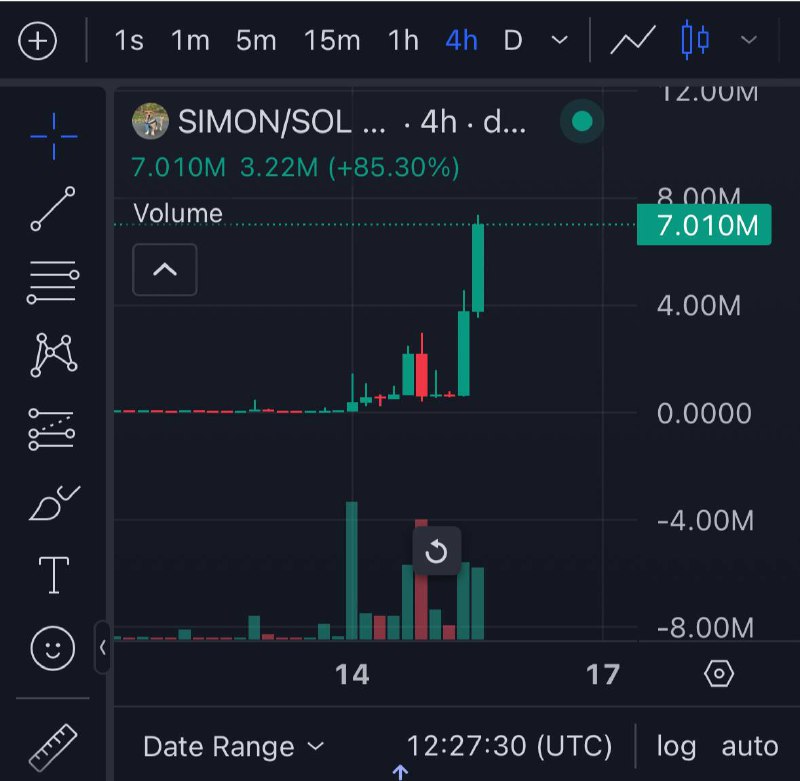 $SIMON non stop - 10x***?***