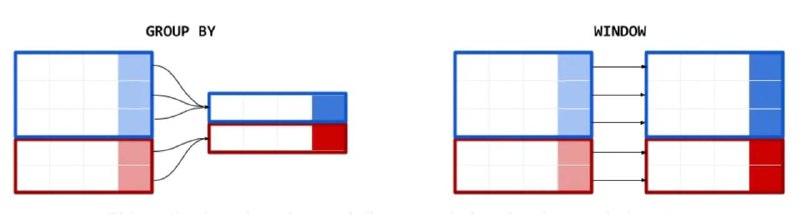 [​​](https://telegra.ph/file/9136bb250ecc09e0b08da.jpg)**BigQuery WINDOW Functions | Advanced Techniques …