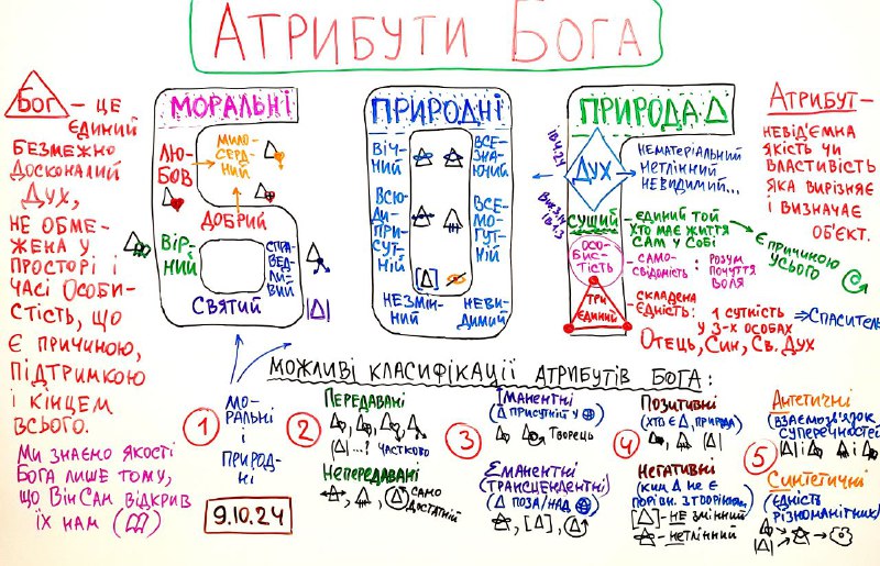 Атрибути Бога