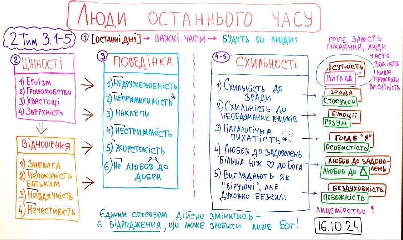 Люди останнього часу