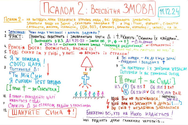 Псалом 2. Всесвітня змова