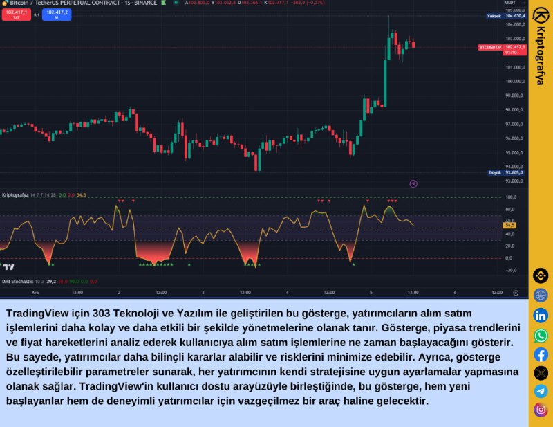 ***⚠️*** TradingView için 303 Teknoloji ve …