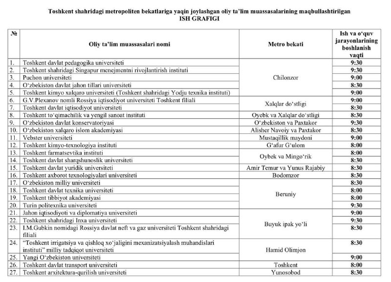 *****❗️***Тошкентдаги метро бекатлари яқинидаги олий таълим …