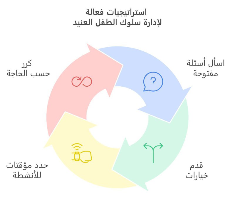 طفلك عنيد؟ تتعامل معاهو كيف