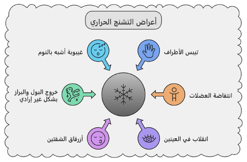 منصة بناء التربوية السودانية
