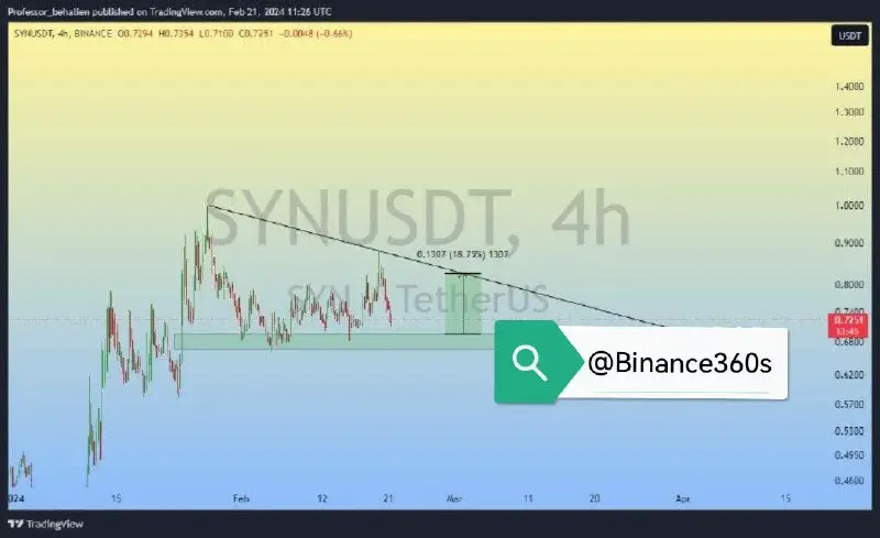 [#SYN](?q=%23SYN) has reached the demand zone …