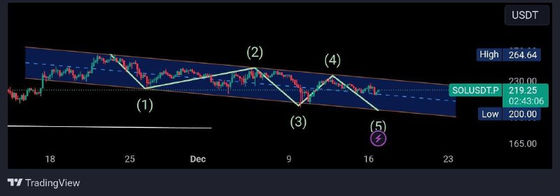 $SOL**/USDT