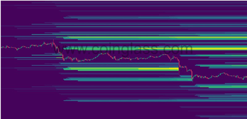 BTC grabbed the Liquidity below 61300 …