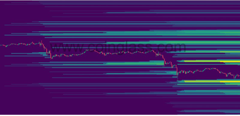 ETH Looking to hunt liquidity below …