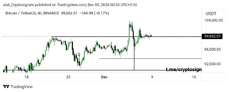 [#BTC](?q=%23BTC)