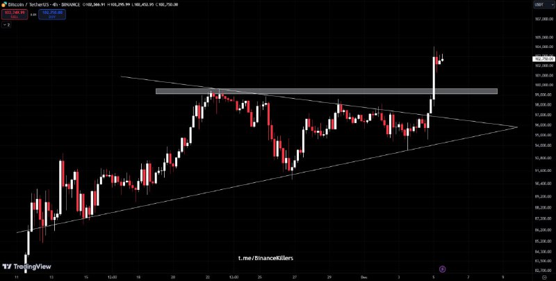 VIP MARKET UPDATE: **$BTC**