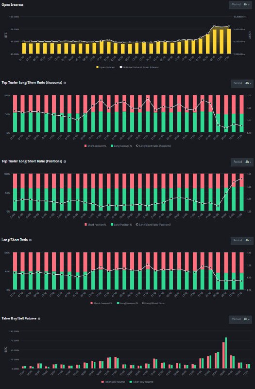 VIP MARKET UPDATE: Binance (4H)