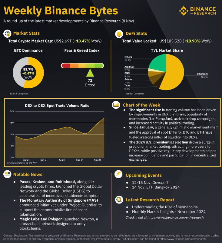 1/ Robinhood, Paxos, Anchorage Digital, among …