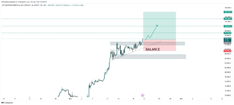 Coin: BTCUSDT Long