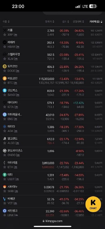 Korean Won Trading Pairs Face Sudden …