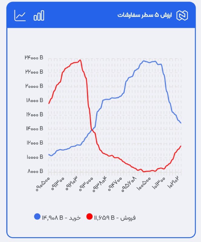 بورس | کریپتو | آپشن با …