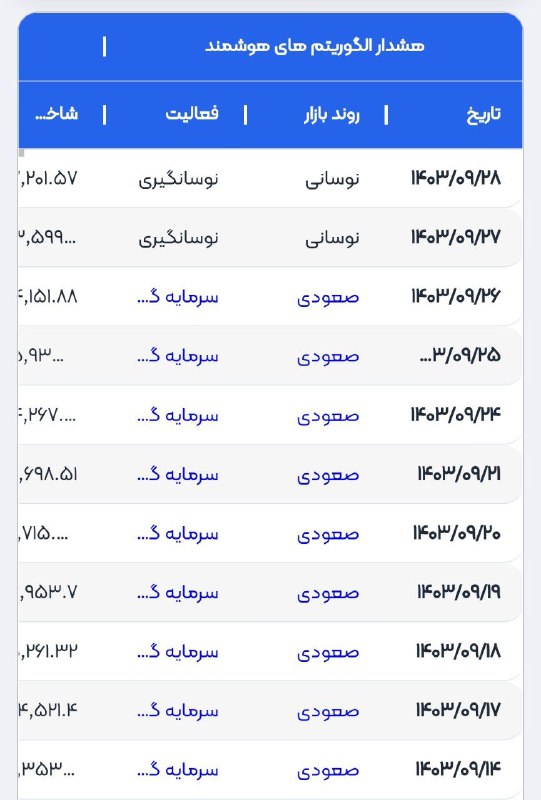 چقدر زیبا این الگوریتم هوش مصنوعی