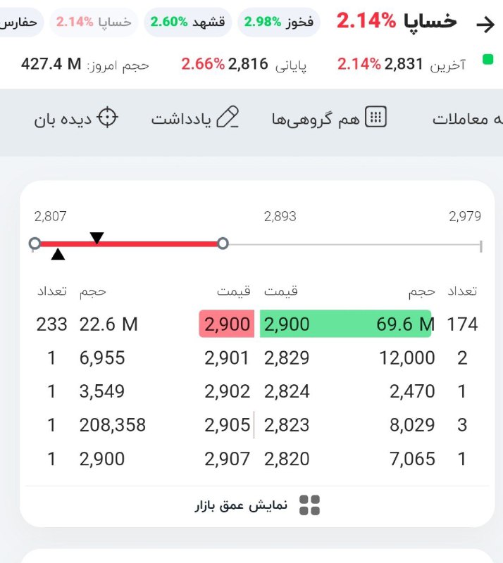 بورس | کریپتو | آپشن با …