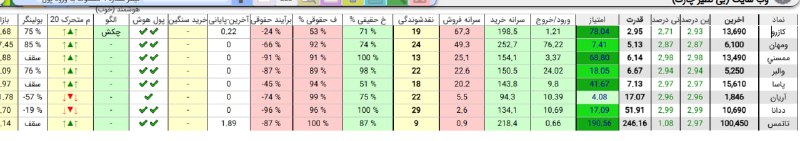 [#فیلتر](?q=%23%D9%81%DB%8C%D9%84%D8%AA%D8%B1)