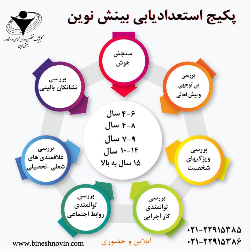 ***?***پکیج استعدادیابی بینش نوین