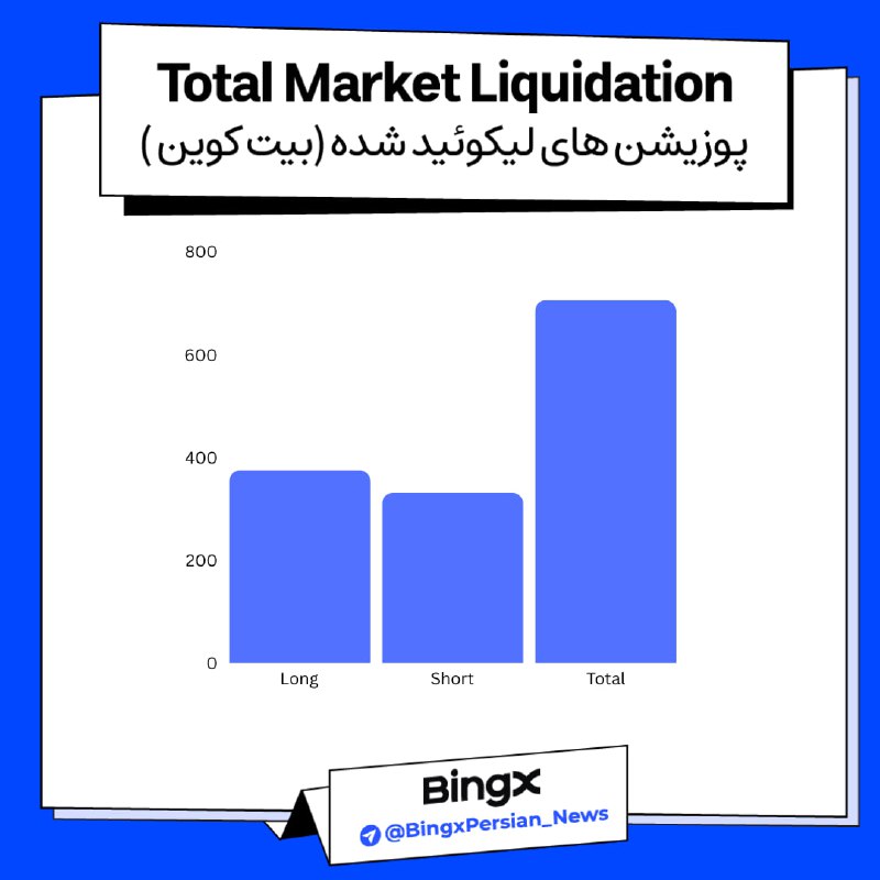 ***🤫*** **پوزیشن های لیکویید شده در …