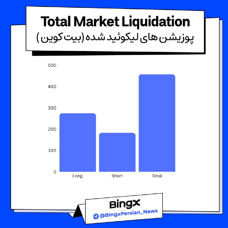 ***🤫*** **پوزیشن های لیکویید شده در …