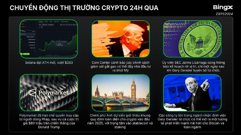 CHUYỂN ĐỘNG THỊ TRƯỜNG CRYPTO TRONG …