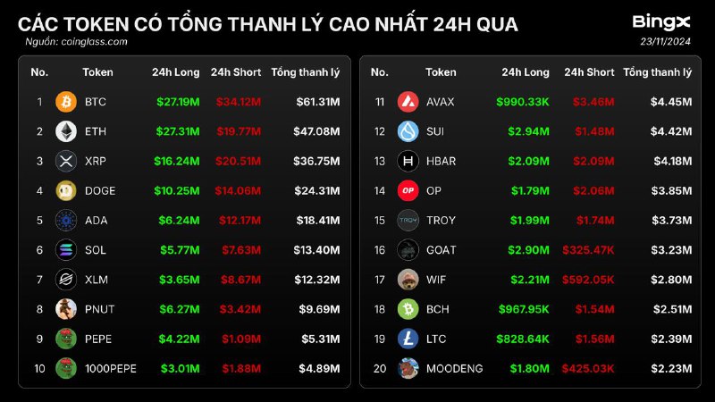 CÁC TOKEN CÓ TỔNG THANH LÝ …