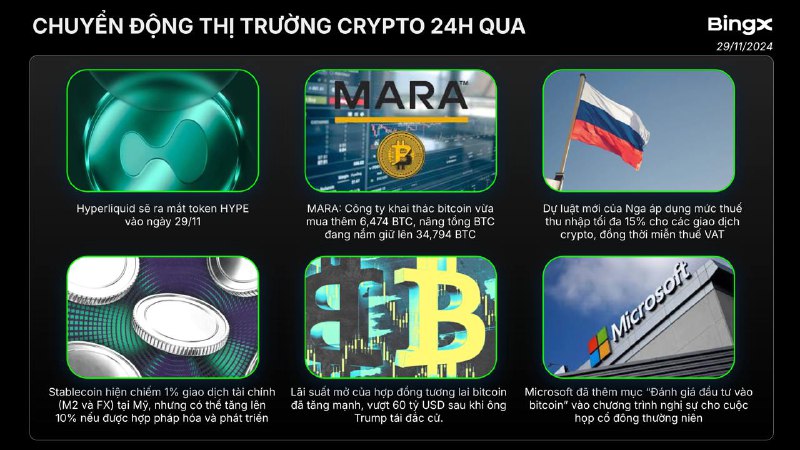 CHUYỂN ĐỘNG THỊ TRƯỜNG CRYPTO TRONG …