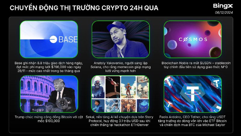 CHUYỂN ĐỘNG THỊ TRƯỜNG CRYPTO TRONG …