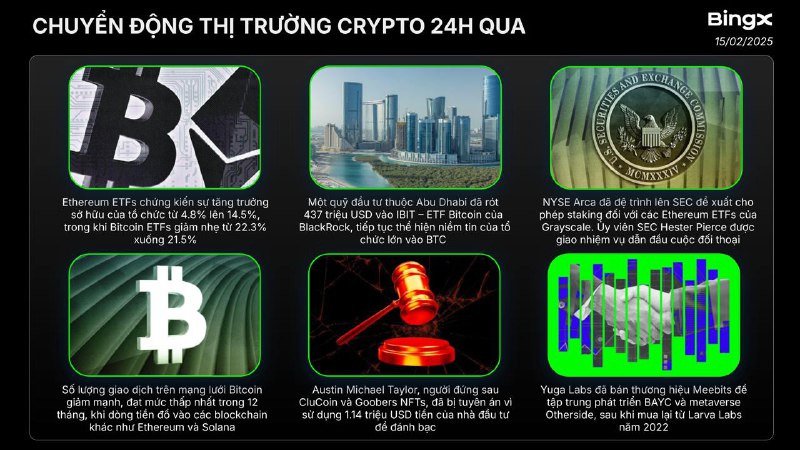 **CHUYỂN ĐỘNG THỊ TRƯỜNG CRYPTO TRONG …