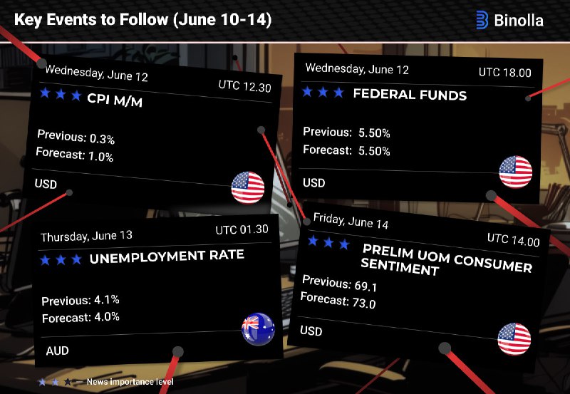 ***📊***Key Events to Follow (June 10-14)