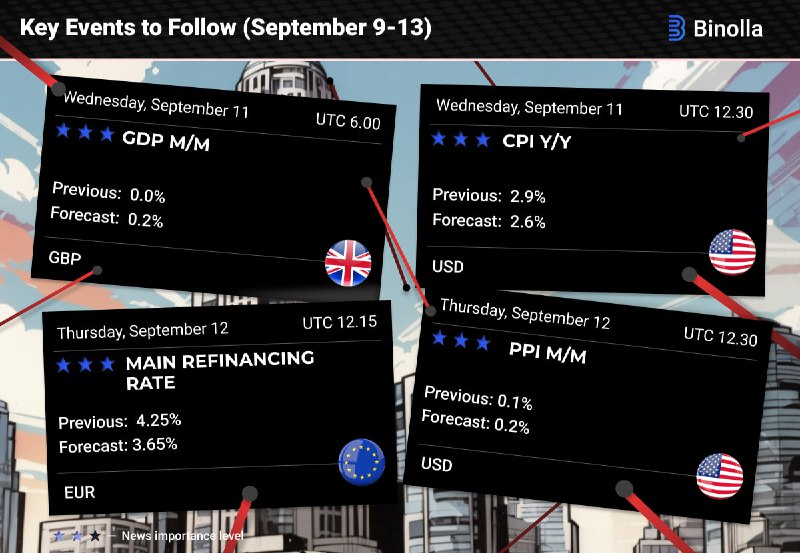 ***📊***Key Events to Follow (September 9-13)