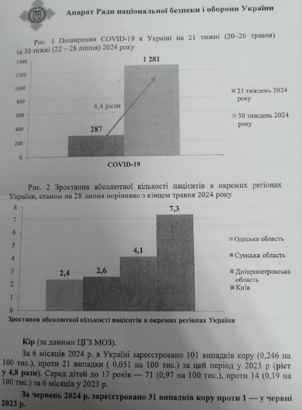 Джинн из Пробирки | Биолаборатории