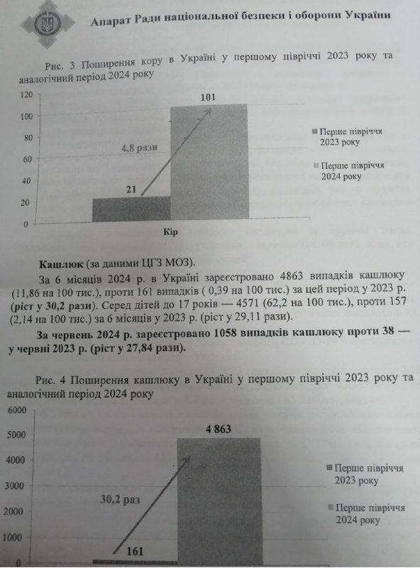 Джинн из Пробирки | Биолаборатории